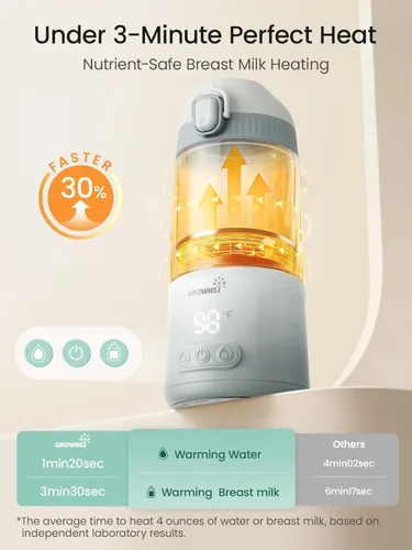 Miniatura 3 de Grownsy Calentador de botellas portátil desmontable para viajes, todo en uno, sin BPA, inastillable, sin vidrio, calentador de leche con pezón