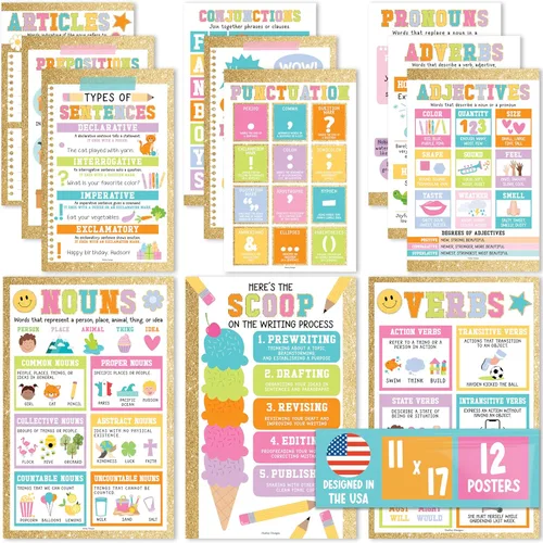 Miniatura 19 de Partes del discurso - Pósteres imprescindibles para el aula, 12 carteles de gramática, proceso de escritura para la escuela en casa, escuela