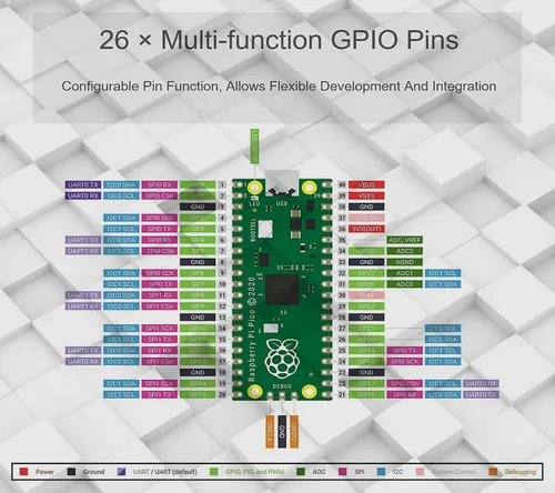 Miniatura 6 de 2 piezas de placa microcontrolador Raspberry Pi Pico con interfaces digitales flexibles Basado en chip RP2040 Procesador ARM Cortex M0+ de doble