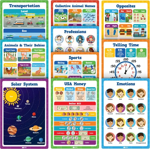 Miniatura 3 de Carteles educativos para el aula, 20 piezas de 16 x 11 pulgadas, suministros esenciales para el aula del profesor, póster del alfabeto ABC, Juego