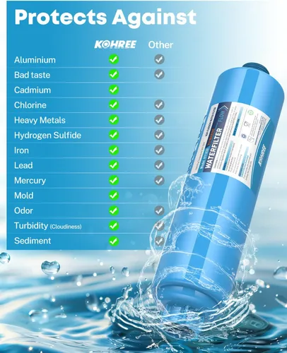 Miniatura 5 de Kohree Filtro de agua para autocaravana, certificado NSF, filtro de agua en línea que reduce el cloro, el mal sabor, el olor, accesorios de RV