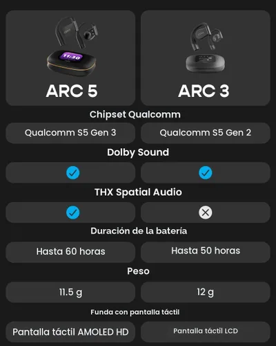 Miniatura 7 de Cleer ARC 5 - Auriculares de oreja abierta con ganchos, audio espacial Dolby y THX, tiempo de reproducción de 60 horas, carga rápida, impermeables