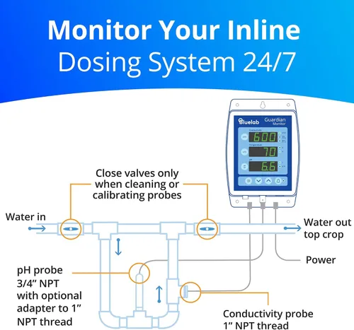 Miniatura 2 de Bluelab Guardian Monitor Wi-Fi en línea para mediciones de pH, temperatura y conductividad en tiempo real (TDS/PPM) en agua con calibración, medidor
