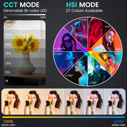 Miniatura 3 de Kit de Iluminación Fotográfica RGB de 2 Piezas, Luces LED de Estudio Profesionales Bicolor de 50W, 2300K~8500K Luces Fotográficas Regulables