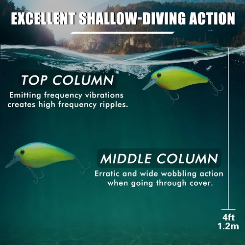 Miniatura 4 de TRUSCEND Swimmax para agua dulce y salada, señuelos de pesca realistas para lubina, trucha, crappie, lucio, lucio, salmón azul, cebos para lubina