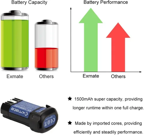 Miniatura 4 de Paquete de 2 baterías de 1500 mAh 8 V Max compatibles con Dewalt DCB080 DCF680N1 DCF682 DCB095 DW4390 DCF680N2 DCF680G2 DCL023 DCF680