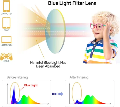 Miniatura 5 de Gafas de luz azul para niños y niñas con bonita funda de automóvil, protección UV400, antirayos azules, edades de 3 a 12 años Azul transparente