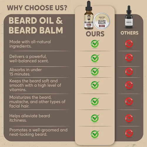 Miniatura 2 de Crafted Beards Kit de cuidado de barba para hombres, barba más suave, más suave e hidratada, aceite para barba y bálsamo para barba, aroma a