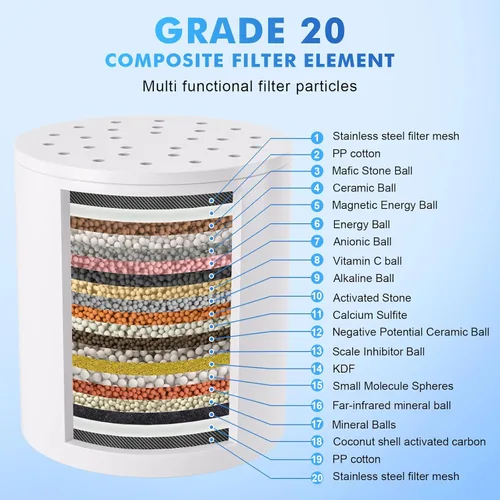 Miniatura 2 de Filtro de Ducha Mejorado, Cabezal de Filtro de Ducha para Agua Dura, Filtro de Cabezal de Ducha de 20 Etapas Elimina el 99% del Cloro, Fluoruro
