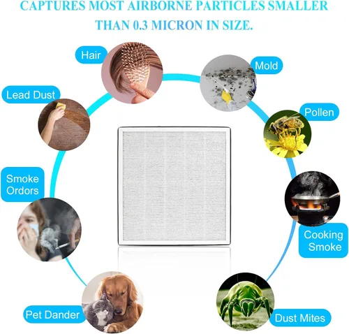 Miniatura 4 de Vital 100 filtros de repuesto compatibles con LEVOIT Vital 100 y Vital 100-RF, filtro de repuesto y filtros de carbón activado de alta eficiencia