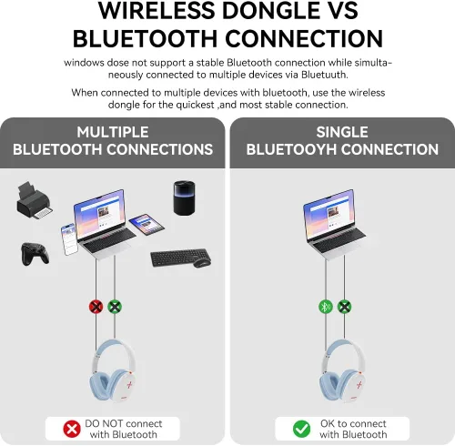Miniatura 5 de Auriculares Bluetooth sobre la oreja, auriculares inalámbricos Bluetooth 5.3, tiempo de reproducción de 20 horas, micrófono, auriculares ligeros