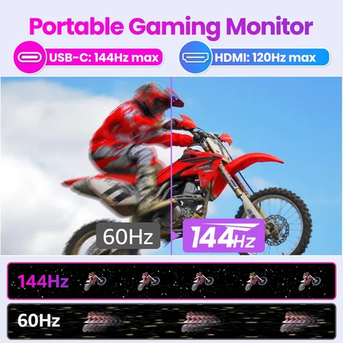 Miniatura 3 de Upperizon Monitor portátil de 16 pulgadas 2K QHD 2560X1600 145% sRGB 120Hz IPS HDR HDMI USB-C Monitor de viaje para laptop, MacBook, PC, Surface PS5