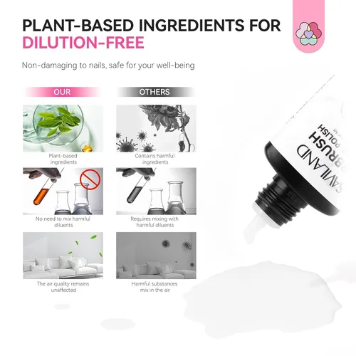 Miniatura 4 de SAVILAND Esmalte de uñas de gel para aerógrafo sin dilución: sin hema, 0.7 fl oz, sin obstrucción, para aerógrafo blanco, sin acetona