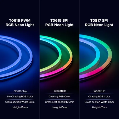 Miniatura 2 de SEZO Tira de luces LED de neón que emiten lateralmente direccionables WS2811 IC RGB color de persecución 3M DC24V 108LEDs/m IP67 Cuerda de neón