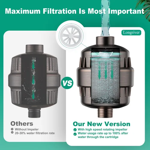 Miniatura 6 de R7 Filtro de Ducha High Put Filtro de Agua de Ducha para Agua Dura 99.99% Elimina Cloro, Suavizante de Agua de Ducha, Mejora tu piel y cabello