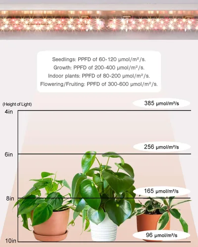 Miniatura 4 de Luces para plantas, espectro completo de 12 W (equivalente a 120 W), panel ultrafino, 84 LED lámpara solar para plantas con interruptor