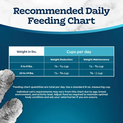 Miniatura 10 de Blue Buffalo Tastefuls Alimento seco para gatos adultos para control de peso y control de bolas de pelo, fabricado en los Estados Unidos