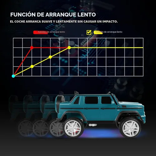 Miniatura 5 de JOYLDIAS - Autos de paseo para niños, con licencia Mercedes-Benz Maybach G650S, 12V7AH, auto eléctrico de juguete alimentado por batería para niños