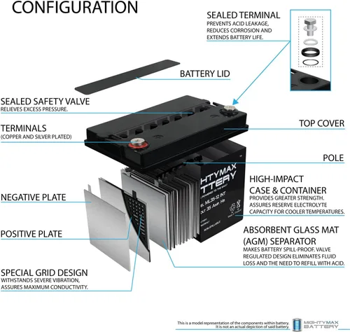 Miniatura 4 de ML35-12INT - 12 voltios 35 AH, terminal de rosca interna (INT), batería recargable SLA AGM y batería SLA de 5 AH - Producto de la marca Mighty Max