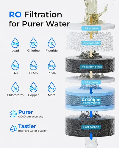 Miniatura 4 de Waterdrop Encimera de filtro de agua de ósmosis inversa M1, sistema de ósmosis inversa de encimera de agua caliente, 7 opciones de temperatura