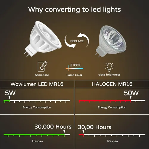 Miniatura 8 de Bombilla LED MR16 regulable, 5 W (equivalente a 50 W) 2700 K blanco cálido, bombillas de base GU5.3, ángulo de haz de 40°, 12 V CA CC - sin Blanco