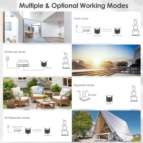Miniatura 4 de WAVLINK Extensor WiFi 6 para exteriores AX3000, repetidor WiFi de doble banda de largo alcance/punto de acceso inalámbrico/enrutador con transmisión