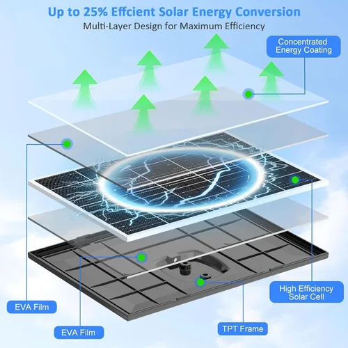 Miniatura 5 de Zivif Panel Solar para Cámara de Seguridad, Cargador Solar de 10W Compatible con Cámara Alimentada por Batería, USB-C, Micro USB y Puerto DC