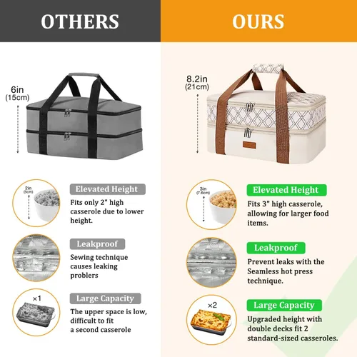 Miniatura 5 de Bolsa de transporte de cazuela expandible Vuudh - Bolsa de comida de doble cubierta, soporte de cazuela aislada para alimentos calientes o fríos