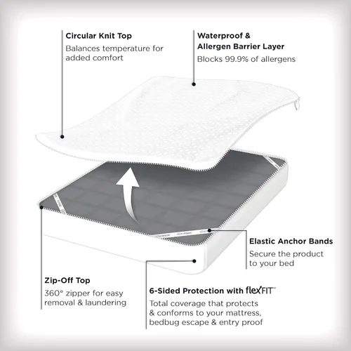 Miniatura 2 de AllerEase - Protector de colchón impermeable con cremallera platino tamaño individual, cremallera de 360 grados, barrera de alérgenos, equilibrio