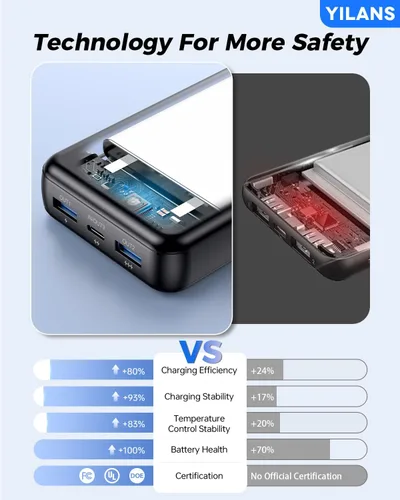 Miniatura 9 de Cargador portátil, cargador de batería de 50000 mAh, cable integrado, 22.5 W PD USB C de entrada y salida de carga rápida, batería externa con 6