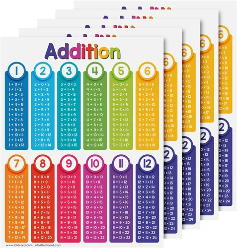 Miniatura 17 de 12 carteles educativos de los meses del año para niños de preescolar hasta 1er grado – Carteles de ayuda visual/aprendizaje coloridos