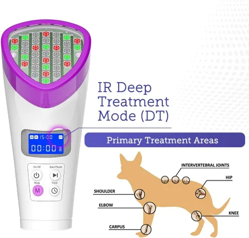Miniatura 3 de LumaSoothe Terapia de luz para perros y mascotas - Terapia de luz LED para alivio del dolor, dolor muscular y en las articulaciones, reduce