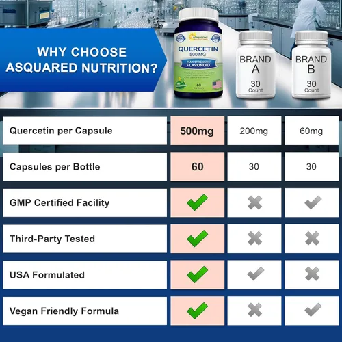 Miniatura 7 de aSquared Nutrition - Suplemento de Quercetina 500 mg – 60 Cápsulas – Píldoras de Polvo Complejo de Quercetina Dihidrato para Apoyar la Respuesta