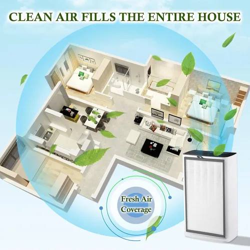 Miniatura 3 de Filtro HEPA H14 de repuesto compatible con purificador de aire Puroair 400, filtro de 4 etapas de carbón activado 3 en 1 limpieza de aire, 1 paquete