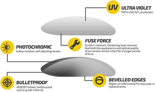 Miniatura 3 de Fuse Lenses Non-Polarized Replacement Lenses for Oakley Pit Bull