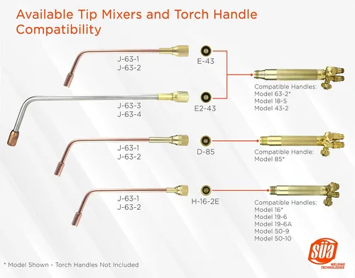Miniatura 2 de SÜA - Punta de calentamiento de acetileno J-63-2 con mezclador estilo D-85 - Compatible con Harris (Tip + Mezclador)