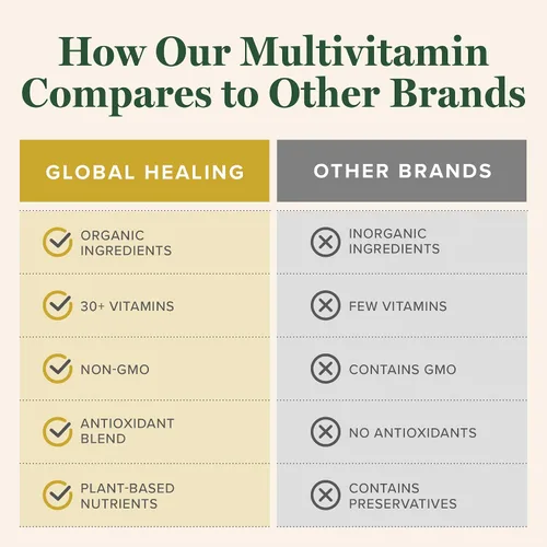 Miniatura 5 de Global Healing Center - Multivitamínico orgánico USDA para mujeres y hombres - Las vitaminas incluyen A, C, D y más para tus necesidades generales