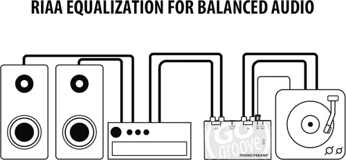 Miniatura 6 de GOgroove Preamplificador de preamplificador de mini tocadiscos con adaptador de CC de 12 voltios, entrada RCA para reproductor de discos de vinilo