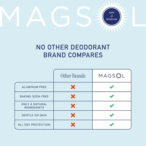 Miniatura 4 de MAGSOL - Desodorante de magnesio para mujeres, sin aluminio, sin bicarbonato de sodio, desodorante natural para pieles sensibles, protección contra