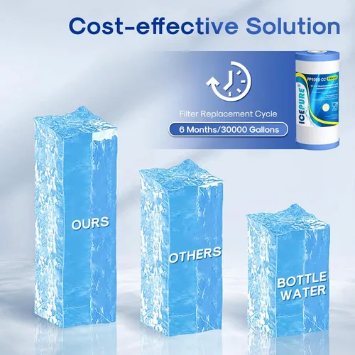Miniatura 7 de ICEPURE Filtro de agua para toda la casa de 10 x 4.5 pulgadas, 5 micrones, compatible con GE FXHTC, GXWH40L, RFC-BBSA, W50PEHD, GXWH35F, GNWH38S