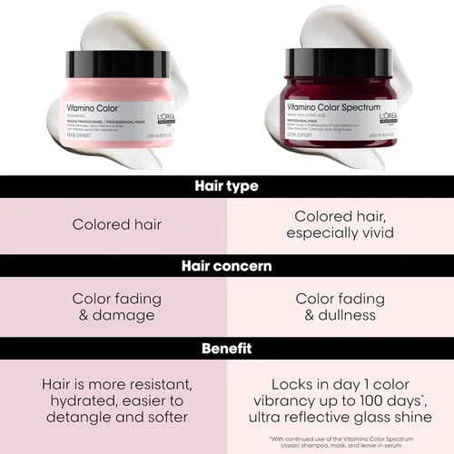 Miniatura 6 de L'Oreal Professionnel Vitamino Color - Mascarilla capilar Protege y conserva el color del cabello Mejora el brillo y la vitalidad Hidrata