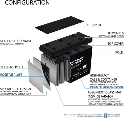 Miniatura 3 de Mighty Max Battery ML10-12 - Batería de repuesto SLA AGM de 12V 10AH compatible con Power Patrol SLA1097