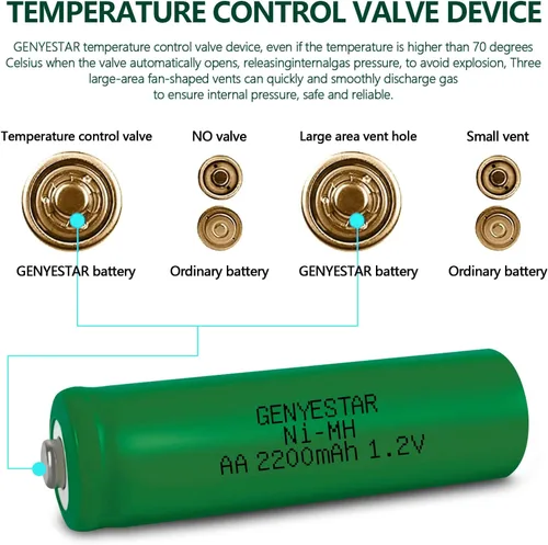 Miniatura 7 de Paquete de 4 baterías recargables AA Ni-MH, 1.2 V 2200 mAh de alta capacidad doble A con baja autodescarga, reemplazo precargado para dispositivos
