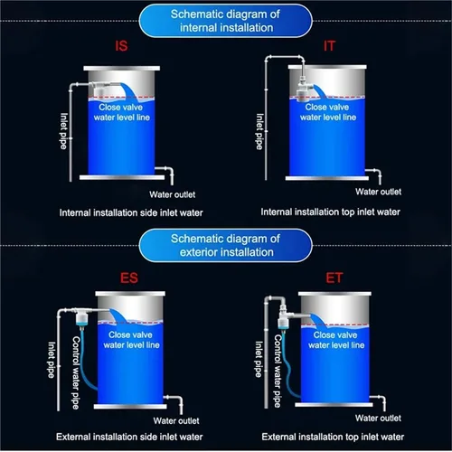 Miniatura 4 de 1/2" 3/4" 1" Fully Automatic Float Valve DN15 Water Level Control Valve Anti Corrosion Nylon Ball Valve(1",BLUE_ES)