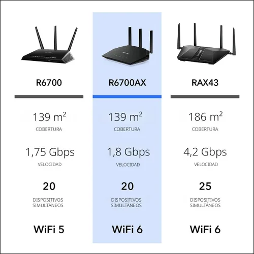 Miniatura 5 de NETGEAR Router WiFi 6 de 4 flujos (R6700AX): características de seguridad, velocidad inalámbrica AX1800 (hasta 1.8 Gbps), cubre hasta 1500 pies