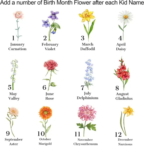 Miniatura 2 de D-Story BK-01 - Manta personalizada de jardín para mamá con nombres de niños, manta de jardín personalizada para abuela, manta de flores