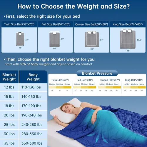 Miniatura 5 de OMYSTYLE Manta con peso para adultos (12 libras, 60 x 80 pulgadas), manta pesada tamaño Queen, material de microfibra transpirable y refrescante