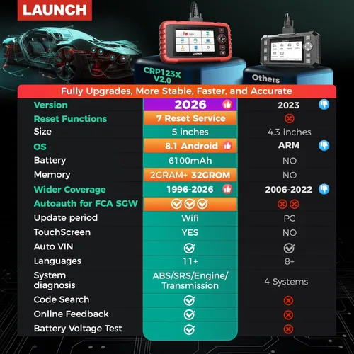 Miniatura 2 de LAUNCH Escáner OBD2 2026 US Ver. CRP123X V2.0 Elite, 7 herramienta de escaneo de restablecimiento, FCA SGW, lector de código de transmisión SRS ABS