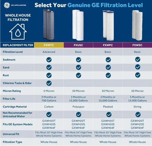Miniatura 2 de GE FXUSC - Filtro de agua para toda la casa, repuesto para sistema de filtración de agua, certificado NSF: reduce los sedimentos, el óxido y otras