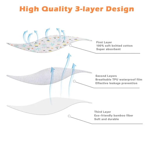 Miniatura 2 de Cambiador de pañales para bebé, impermeable, tamaño grande, 37.5 x 27.5 pulgadas, portátil, protector de colchón reutilizable y lavable para niñas